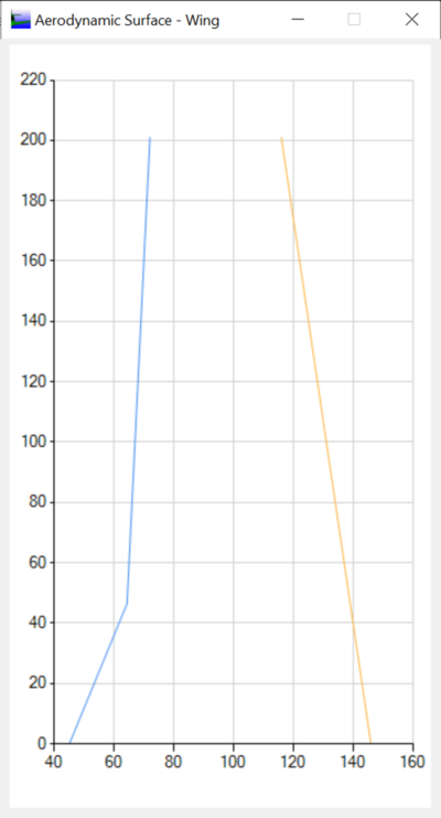 Wing Geometry