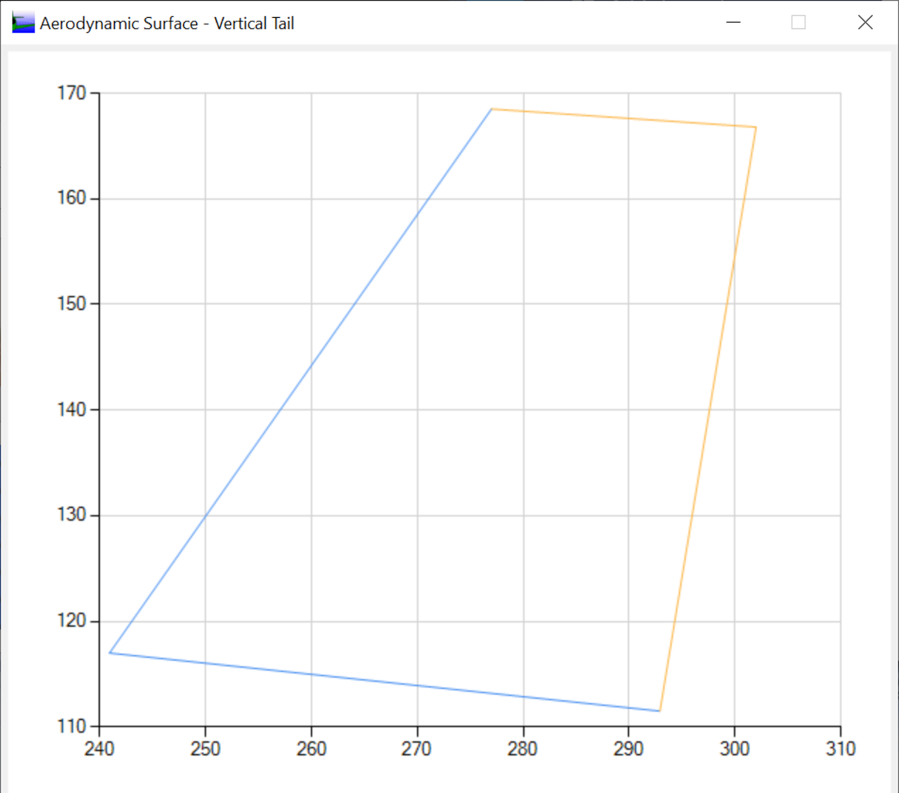 Vertical Tail Geometry